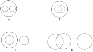 We did not find results for: Verbal Reasoning Logical Venn Diagram 2 Javatpoint