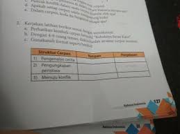 Cerpen robohnya surau kami merupakan cerita berbingkai yang menyodorkan dua tokoh protagonis: Perhatikan Kembali Cerpen Berjudul Robohnya Surau Kami Struktur Cerpen 1 Pengenalan Cerita Brainly Co Id