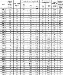 Nama email * pesan * menu halaman statis. H48 Zener Diode Datasheet Shefalitayal