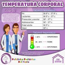 Check spelling or type a new query. Temperatura Corporal Policlinico Pediatrico Del Norte Facebook