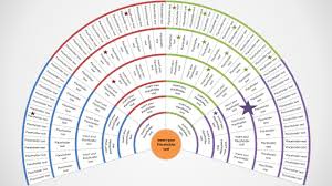 Genealogy Fan Chart 5 Generations