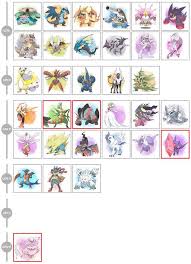 pokemon omega ruby evolution chart www bedowntowndaytona com