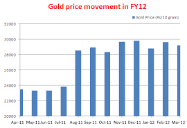 Today Price Gold Today Price In Mumbai