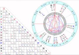 Mars Conjunct North Node Astrologers Community