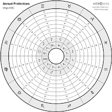 These predictions will work as guidance for the natives born with cancer as their moon sign including advice, precautions and few remedies to be taken in case you are running adverse time during the year 2021. Annual Profections Astrology Online Calculator Astro Seek Com