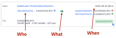 The first step, signing, involves telling your wallet the amount you in bitcoins network transactions, if there are multiple transactions taking place, the time taken to transfer will be higher. Balajis Com On Twitter Right Now Each Crypto Oracle In The Ledger Of Record Can Credibly Establish At Least Three Kinds Of Metadata Who Digital Signature What Hash When Timestamp