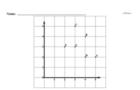 Each point will plot to only one place in the coordinate plane. Third Grade Geometry Worksheets Graphing Points On A Coordinate Plane Edhelper Com