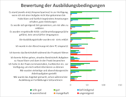 Check spelling or type a new query. Https Www Zaek Berlin De Dateien Content Dokumente Zahn C3 A4rzte Zahn C3 A4rzte Download Zfa Statistische Auswertung Umfrage Zfa 2016 Pdf