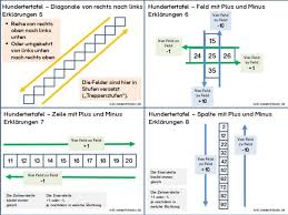 We did not find results for: Faltbuch Erstellen Und Falten Anleitung Wiki Wisseninklusiv
