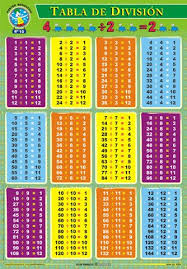 Tabla De Dividir Jpg 334 480 Phonics Reading Math Phonics