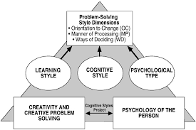 An assessment of problem solving stylesm (selby, treffinger, & isaksen, 2002). Http Www Creativelearning Com Clearning Images Freepdfs Underindprobsolvstyle Pdf