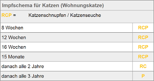Hallo ich suche die beiden seiten 140/141 (liste. Impfungen Von Katzen Katzenschnupfen Katzenseuche Leukose Und Tollwut