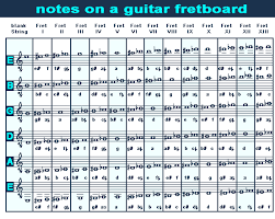 I first struggled to learn the guitar. Pin On Teaching Ideas