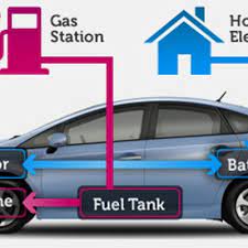 • ada dashcam yang ada fungsi tambahan seperti line departure warning, adas yang alert bila nak langgar kereta depan dsb. Apa Itu Teknologi Kereta Hybrid