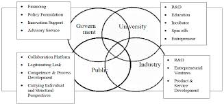 The tool covers the policies supporting entrepreneurship by people from vulnerable groups, as well as social entrepreneurship. Sustainability Free Full Text Antecedents Of Sustainable Social Entrepreneurship Initiatives In Pakistan And Outcomes Collaboration Between Quadruple Helix Sectors Html