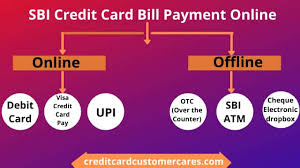 How to pay sbi credit card bill offline. Sbi Credit Card Bill Payment Online Net Banking Neft