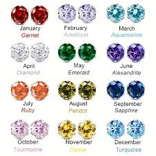 Birthstone Colors And Their Months 2025