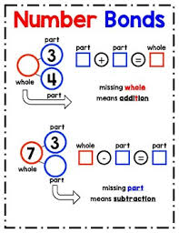 Number Bond Anchor Chart By Miss P Elementary Teachers Pay