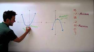 Find a blank range besides source data, says range e1: Finding The Minimum Or Maximum Of Quadratic Functions Youtube