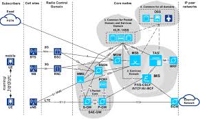 Contribute to cybergalactic/mss development by creating an account on github. Core Nes E G Tas And Mss In A Mobile Network Figure 2 Download Scientific Diagram