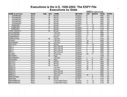 We did not find results for: Executions Is The U S 1608 2002 The Espy File Executions By State