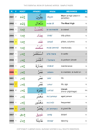 The Essential Book Of Quranic Words Learn Quran Root Words Words