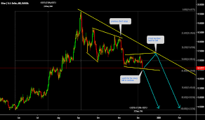 Xagusd Charts And Quotes Tradingview