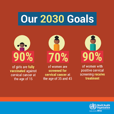It presents as a tight, stinging, or burning sensation, and occurs when the cancer has spread to nearby tissue, so seek help to prevent further damage. Who African Region On Twitter Cervical Cancer Kills More Women Than Any Other Cancer In The African Region Who S 2030 Goals Are The First Step To Eliminating Cervicalcancer As A Public Health