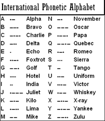 The police started using a phonetic alphabet where the first letter of a word is the letter being transmitted. Tango Uniform