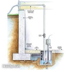 Permanent Fixes For Damp Basements Damp Basement Waterproofing Basement Finishing Basement