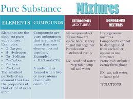 I Will Be Able To Explain The Differences Between Pure Substances And Mixtures Do I Will Be Able To Explain The Differences Between Pure Substances And Ppt Download