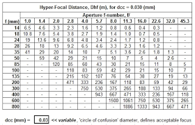 samyang 14mm hyperfocal fm forums