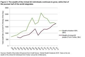 How should we measure global wealth? | World Economic Forum
