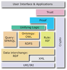 Es werden unter anderem die trainerstationen und stationen als spieler aufgelistet. Distributed Rdf Querying On Hadoop