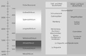 Die jungsteinzeit oder neusteinzeit, fachsprachlich neolithikum (aus altgriech. Https Web Rgzm De Fileadmin Gruppen Verlag Pdf Dateien Open Access Detlef Gronenborn Faszination Jungsteinzeit Pdf