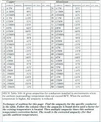 Mm2 Wire Ampacity Chart Www Bedowntowndaytona Com