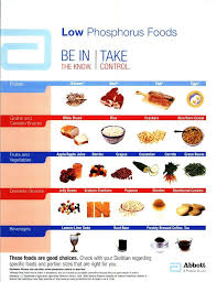 18 Punctilious Phosphorus Chart For Foods