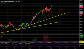 au stock price and chart nyse au tradingview