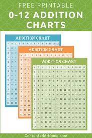 Free Printable Addition Charts 0 12 Addition Chart Math Drills Free Math