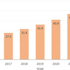 Reviewers often depict the details of the device with jargon that even a mechanical engineer will have difficulty discerning. Pdf Leveraging Machine Learning And Big Data For Smart Buildings A Comprehensive Survey