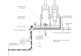 Waterproofing Requirements For Doorways To Decks And Balconies Queensland Building And Construction Commission