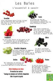 So Bio So Local So Positive Fiches So Aliments Alimentation Et Sante Aliments Bons Pour La Sante Conseils Alimentaires