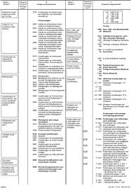 Der skr 03 folgt dem prozessgliederungsprinzip. Datev Kontenrahmen Nach Dem Bilanzrechtsmodernisierungsgesetz Standardkontenrahmen Skr 04 Abschlussgliederungsprinzip Gultig Fur Pdf Kostenfreier Download