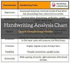 Handwriting Analysis Chart Will Help You In Analysis Process