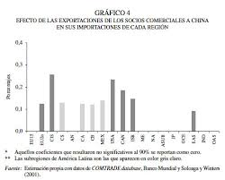 Hay que tener en cuenta que la feria es más una exposición con conferencias, presentaciones y otros eventos, por lo que no es solo un lugar para encontrar socios comerciales o proveedores. El Efecto De China En El Comercio Internacional De America Latina