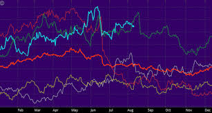 Learning Center Seasonality