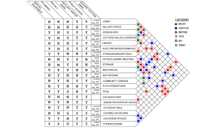 matrix diagram roof shaped data viz project