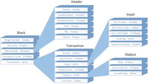Blockchain security the cryptocurrency of bitcoin and distributed ledger blockchain network value fluctuated according to market and continues to increase or decrease which have may prove more. A Survey Of Blockchain From Security Perspective Springerlink