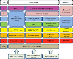 Up To Date Qualifications Chart Guided Reading Progress Chart