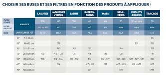 Tollens est une enseigne de peinture destinée aux professionnels et aux particuliers. Tollens Presentation Des Enduits Et Peintures Pour Airless